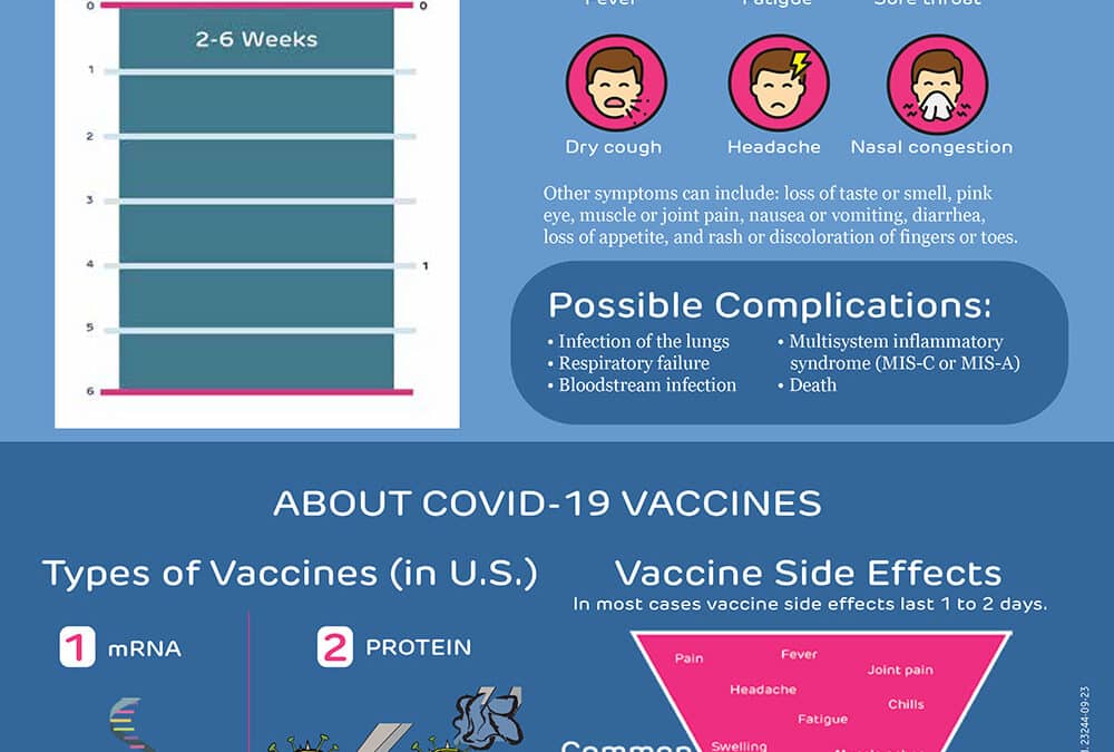 Covid: Disease vs the Vaccine