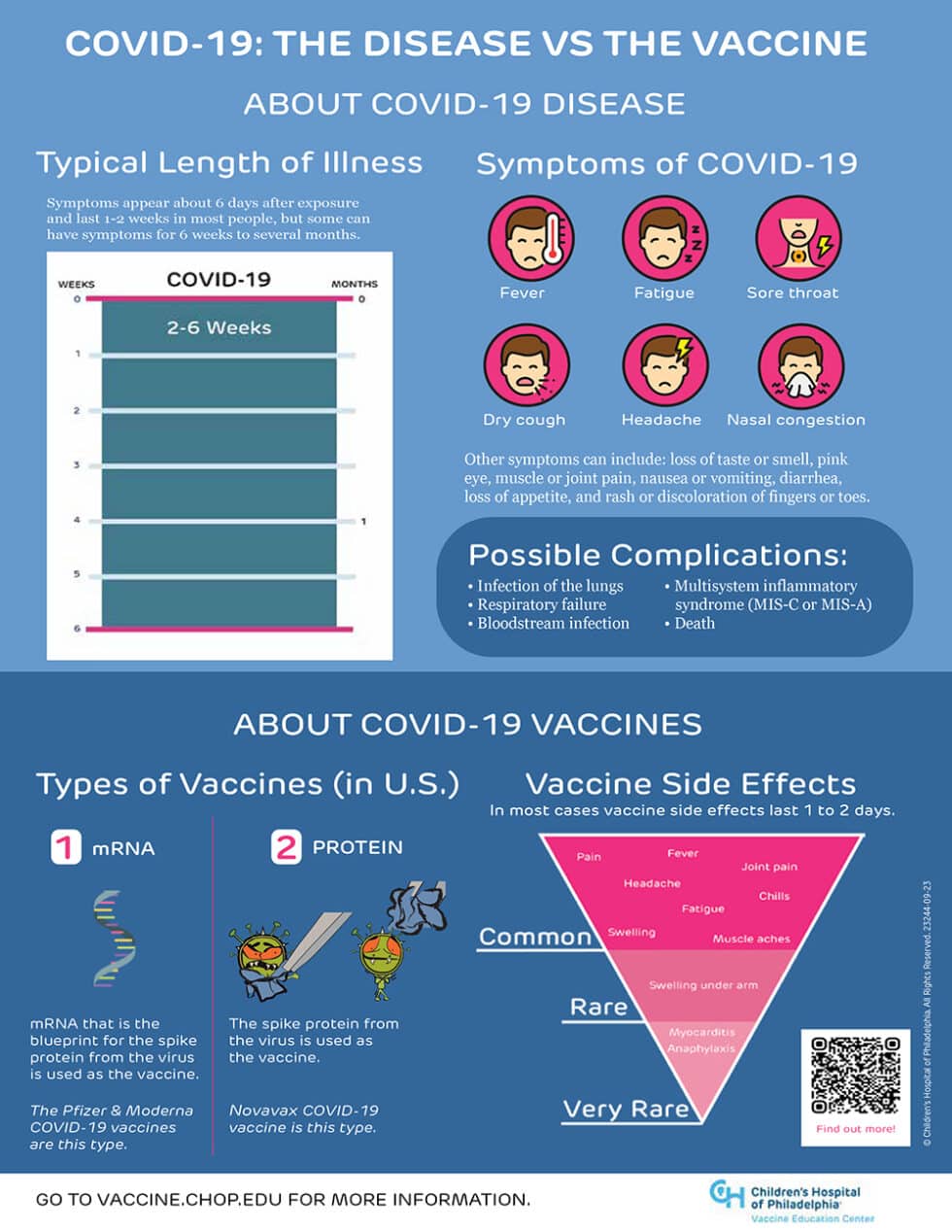 Covid: Disease vs the Vaccine - Parkwood Pediatrics